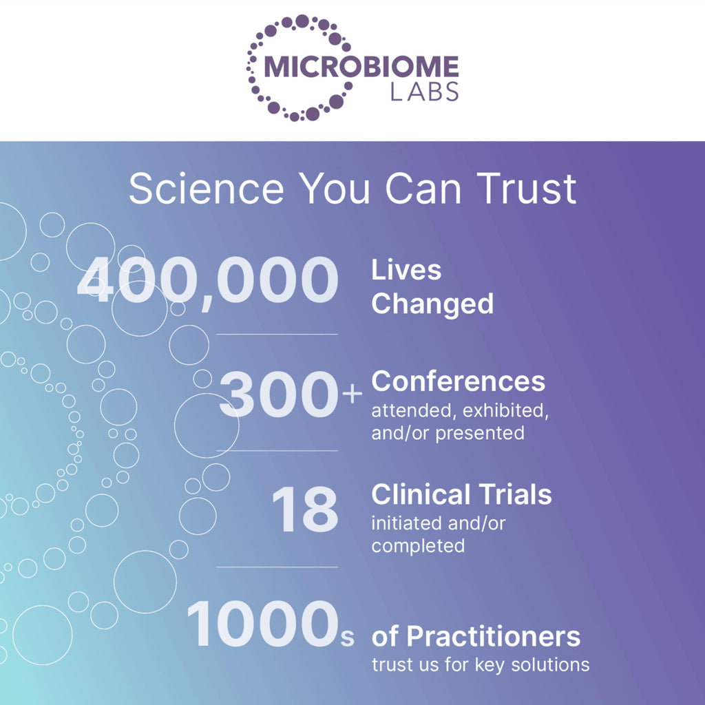 Microbiome Labs MegaIgG2000