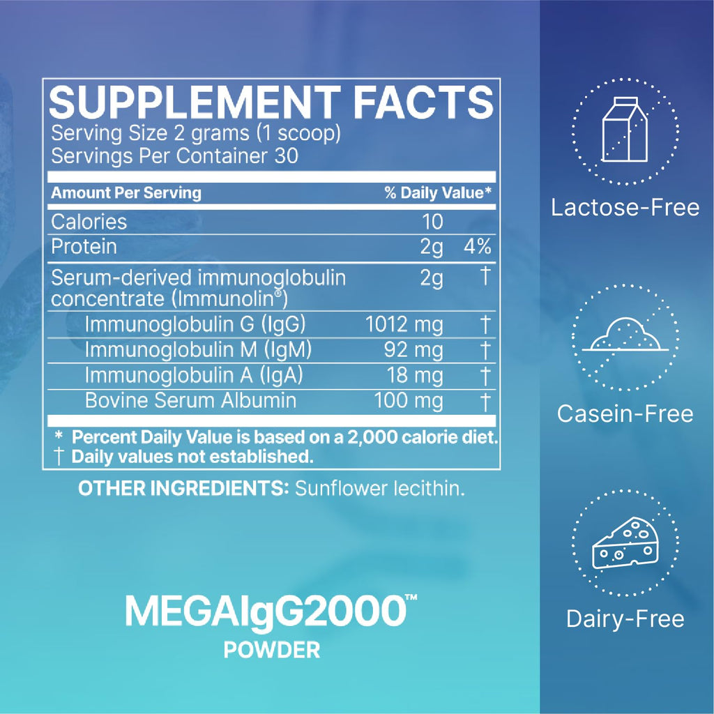 Microbiome Labs MegaIgG2000