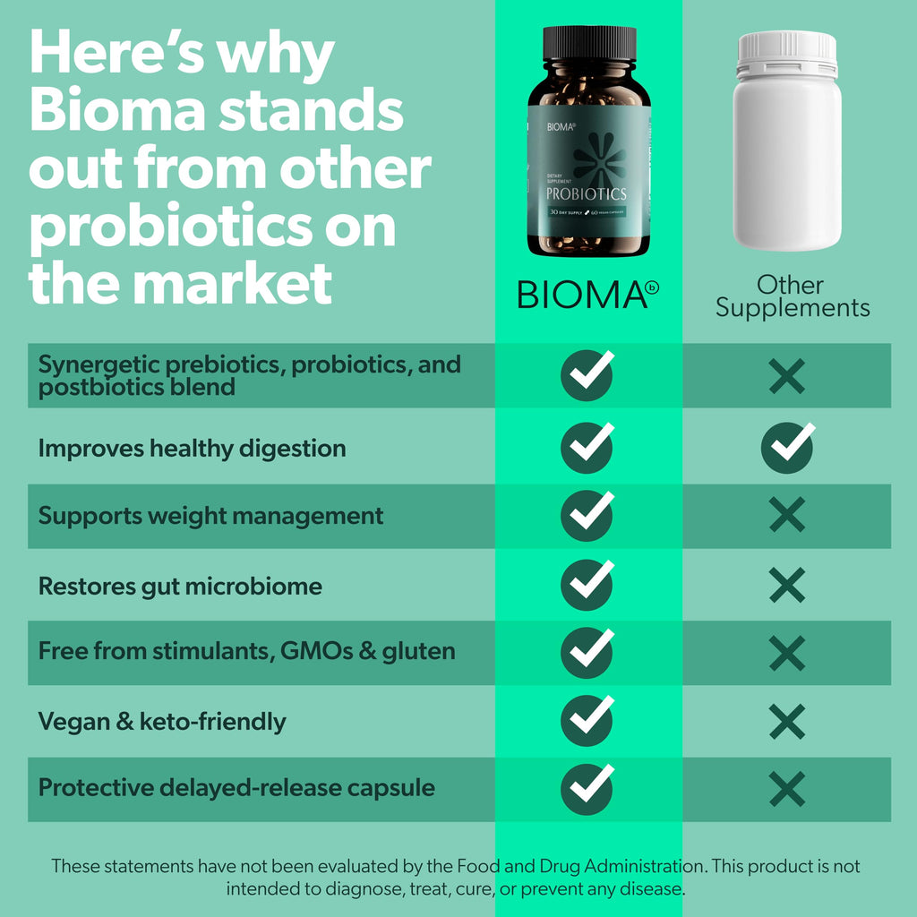 Bioma Probiotics – 60 Capsules | 3-in-1 Gut Health Formula for Digestive Support, Balance & Immunity