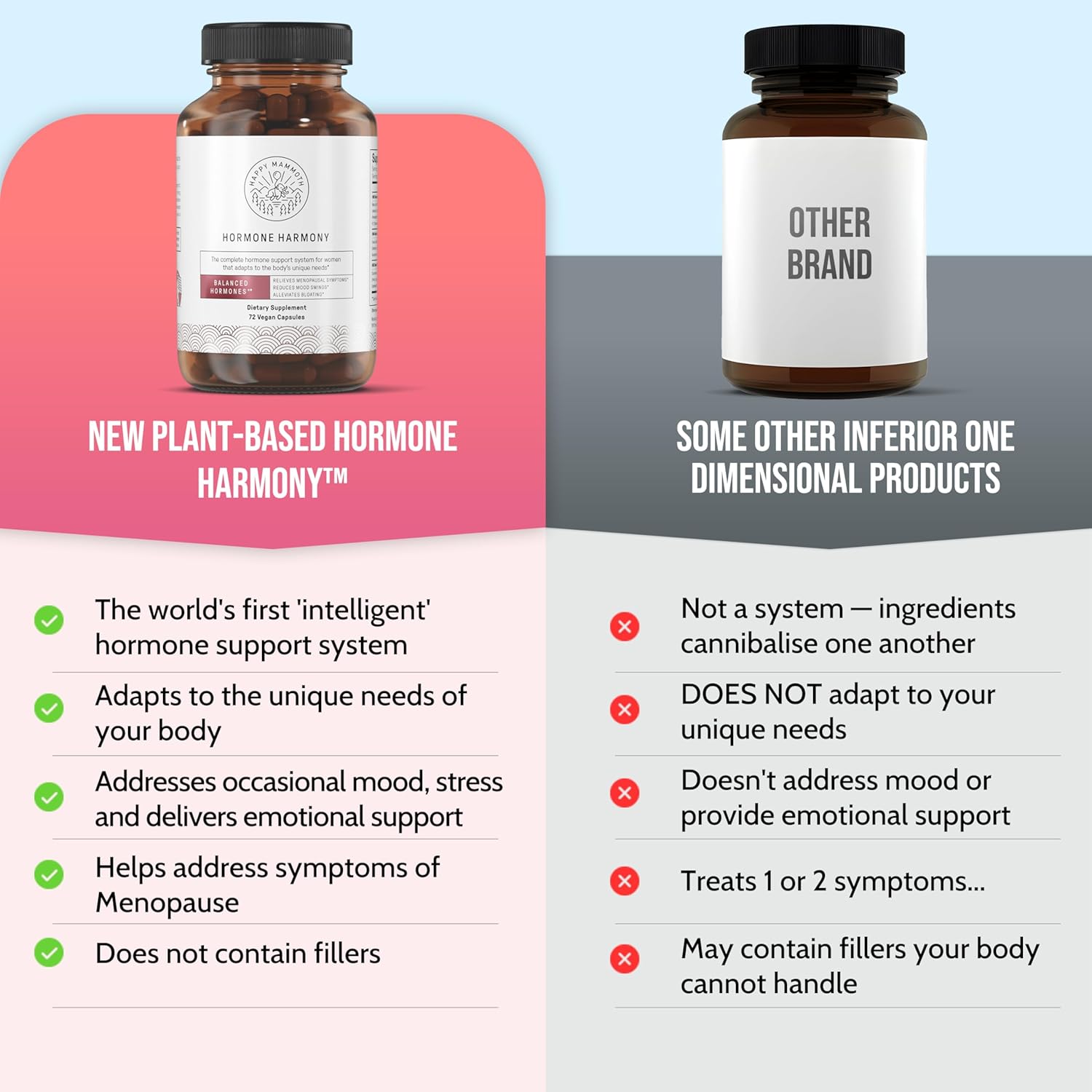 Hormone Harmony Support hormone Regulation 72 Capsules